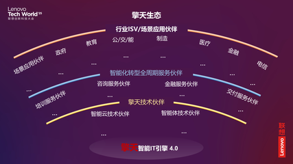 2025 聯(lián)想 TechWorld 混合式人工智能驅(qū)動(dòng)技術(shù)創(chuàng)新，開(kāi)啟智能體新紀(jì)元